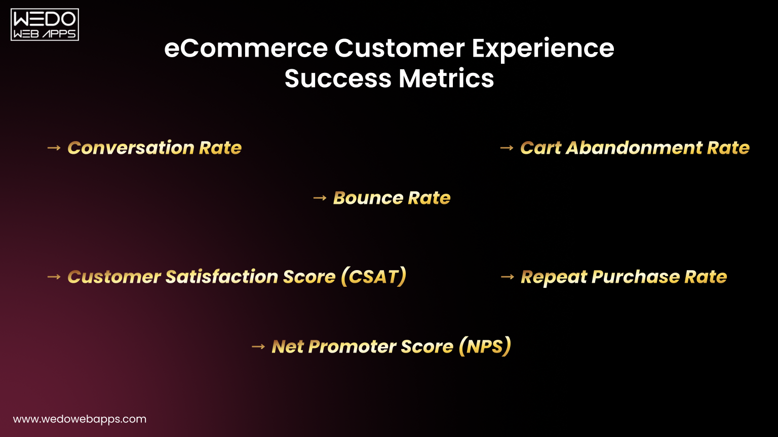 Key eCommerce Customer Experience Metrics Key metrics for successful eCommerce customer experience