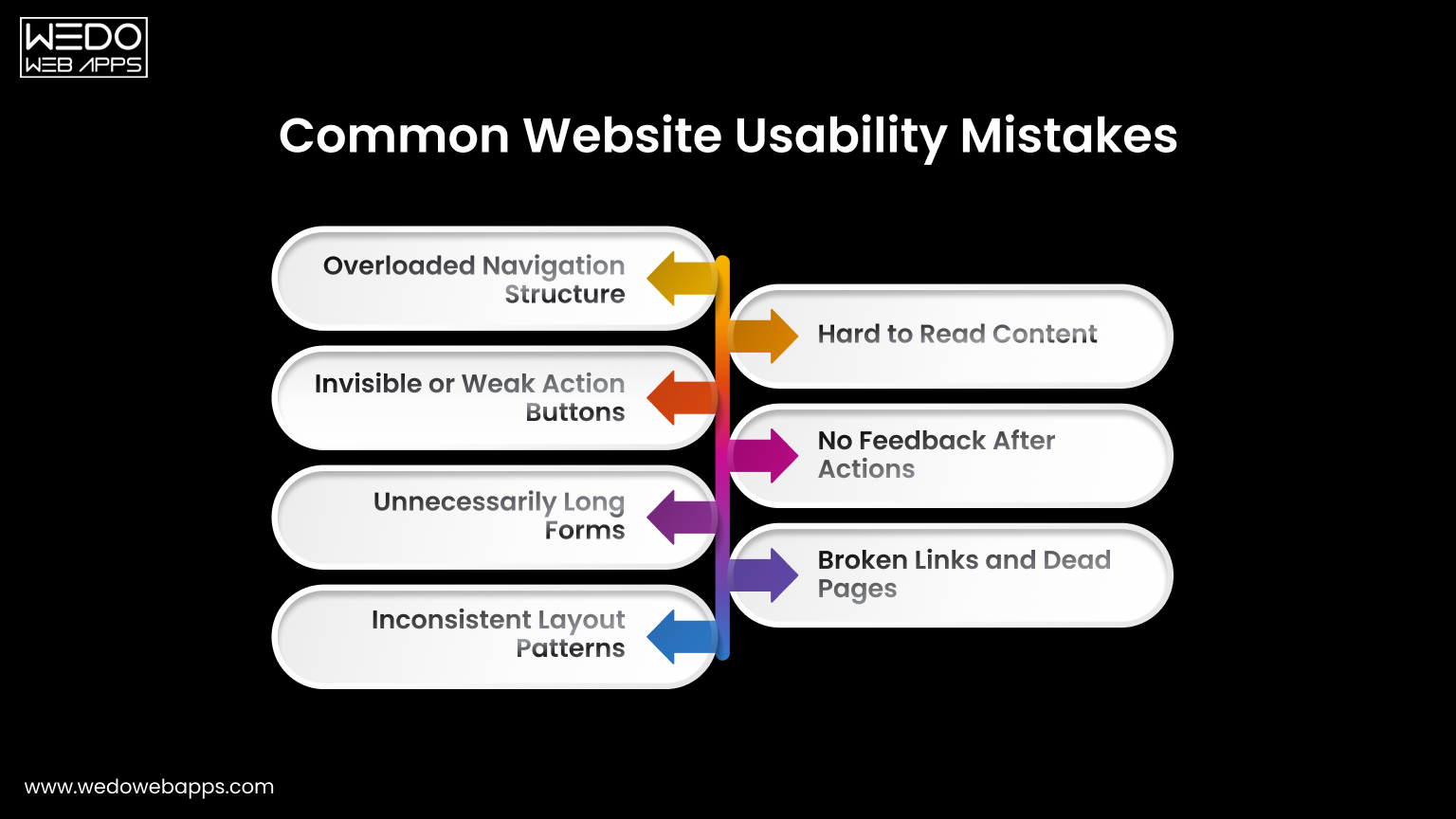 Common Website Usability Mistakes to Avoid