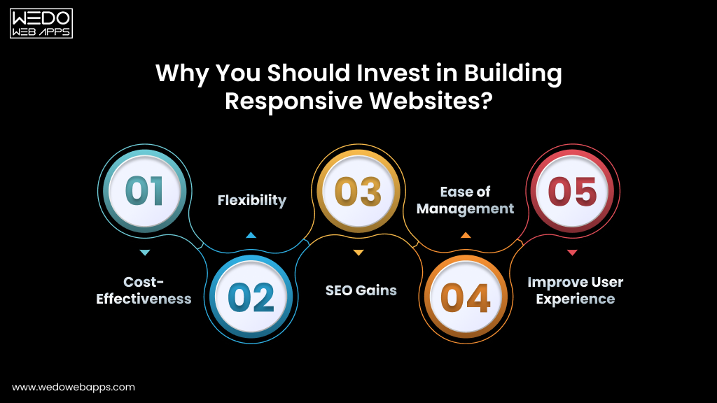 Why You Should Invest in Building Responsive Websites