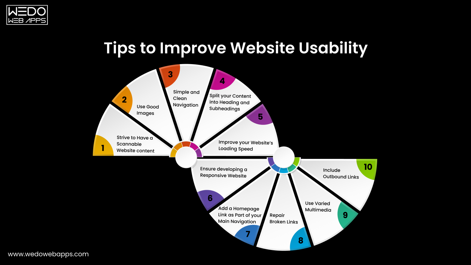 Improve Website Usability for Better Performance