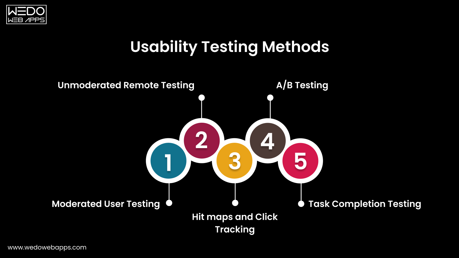 Website Usability Testing Methods Explained