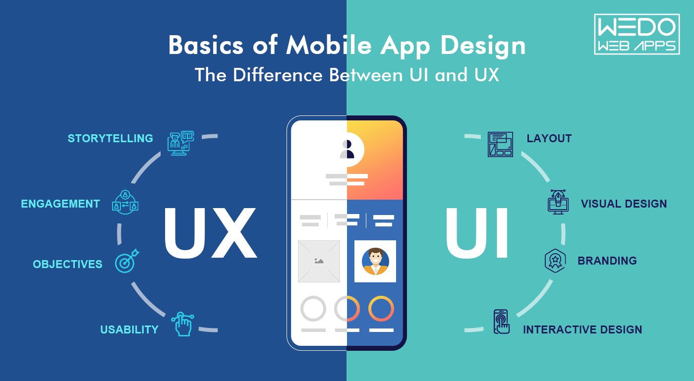 Basics of Mobile App Design - The Difference Between UI and UX