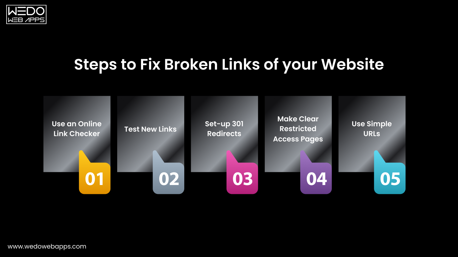 Steps to Fix Broken Links