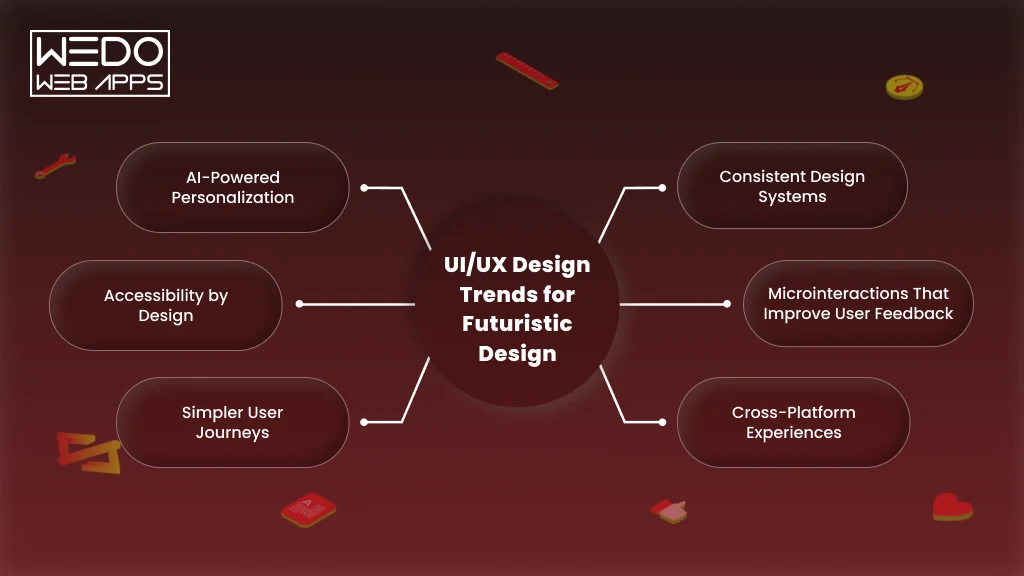 Futuristic UI/UX Design Trends Innovative UI/UX Design for the Future