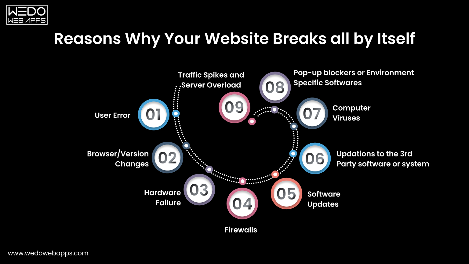 Reasons Why Your Website Breaks or Crashes