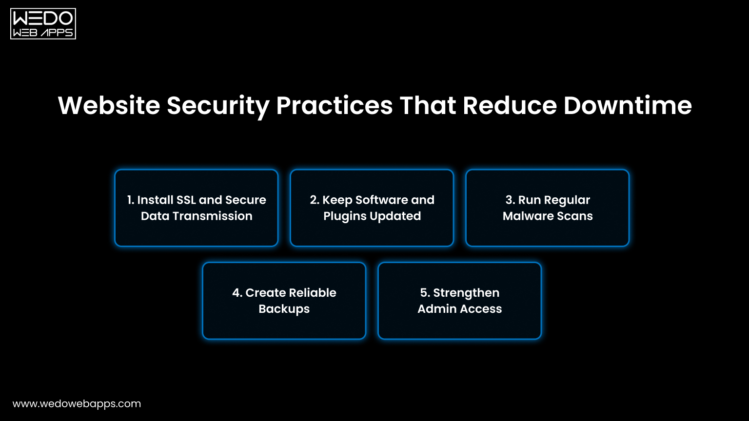 Website Security Practices That Reduce Downtime
