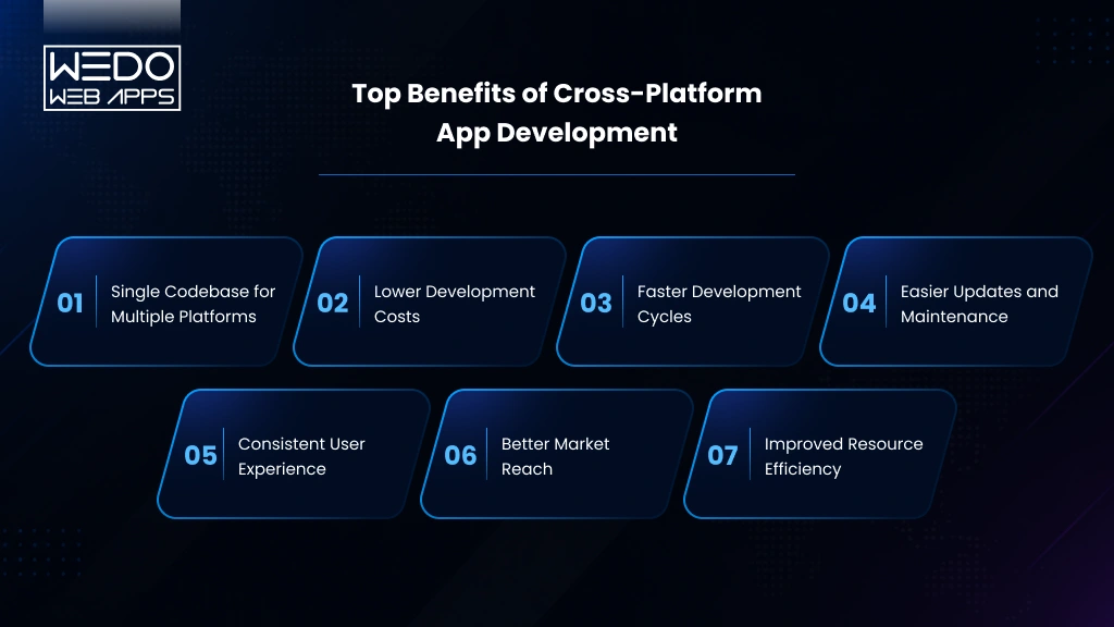 Benefits of Cross-Platform App Development Top Benefits of Cross-Platform App Development