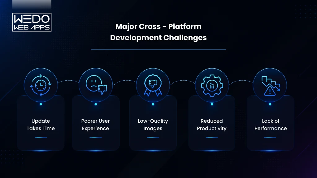 Common Challenges of Cross-Platform Common Challenges of Cross-Platform App Development