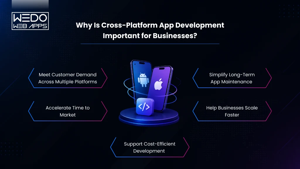Cross-Platform App Development Important Cross-Platform App Development Important for Businesses