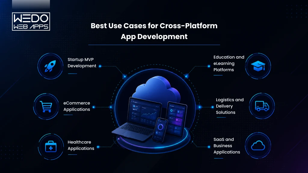 Use Cases for Cross-Platform App Development Best Use Cases for Cross-Platform App Development