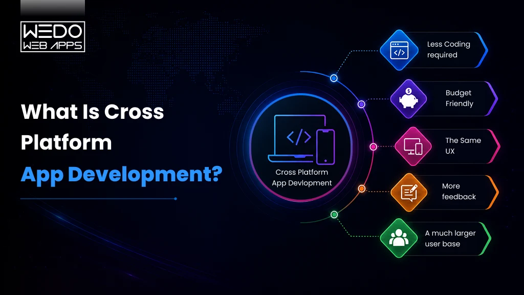 What Is Cross-Platform App Development What Is Cross-Platform App Development Process