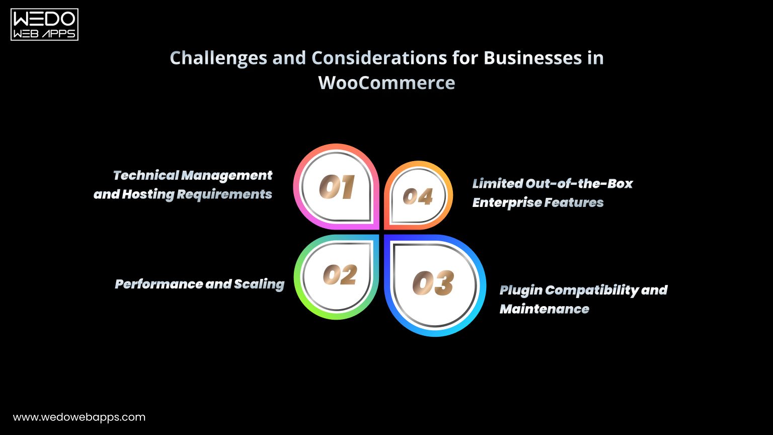Key challenges in WooCommerce