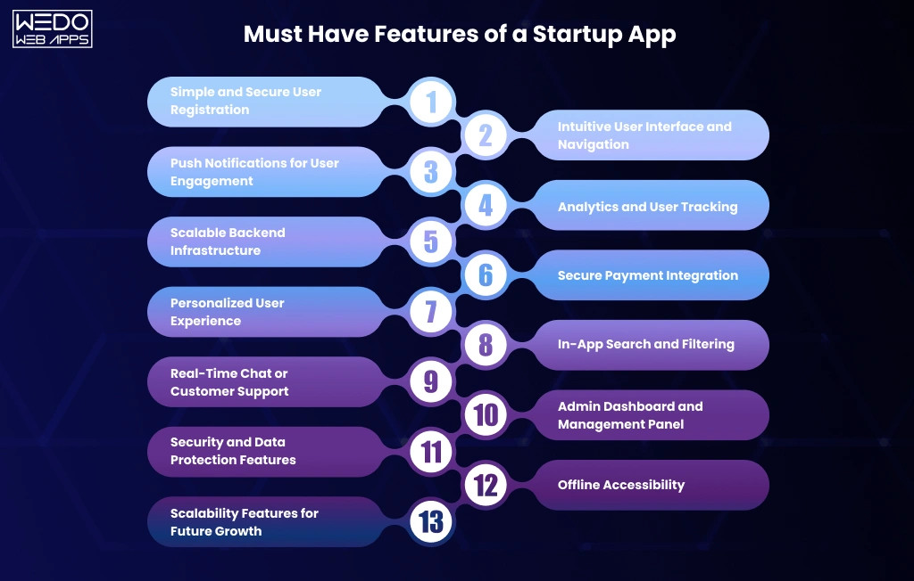 Must Have Features of a Startup App Essential Features for Startup Apps