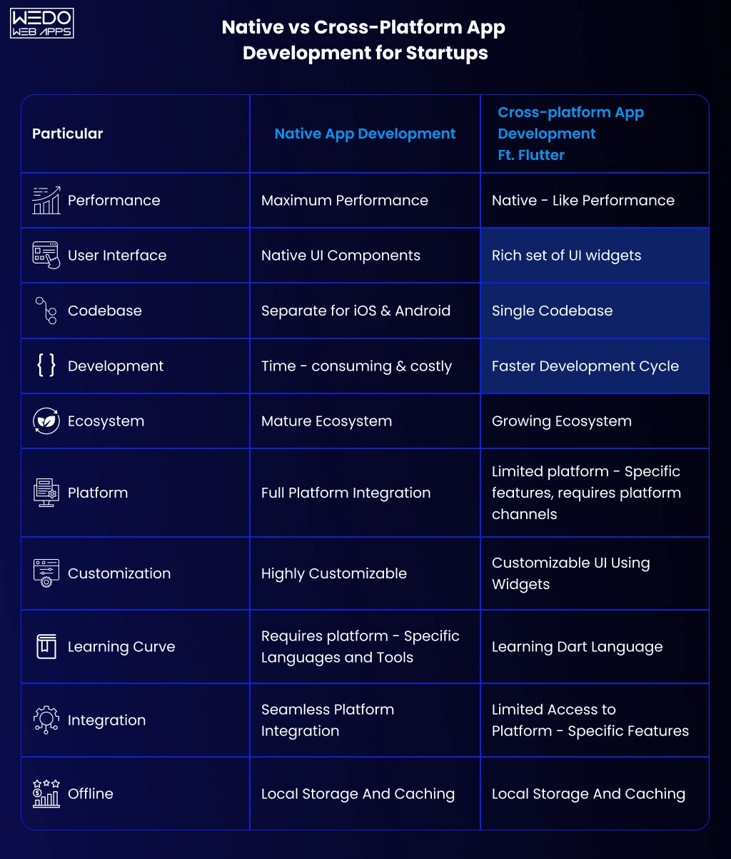 Native vs Cross Platform for Startups Startup Native and Cross Platform Apps