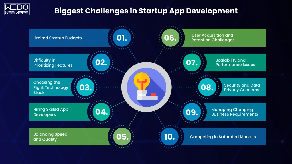 Startup App Development Challenges Biggest Challenges for Startup Apps