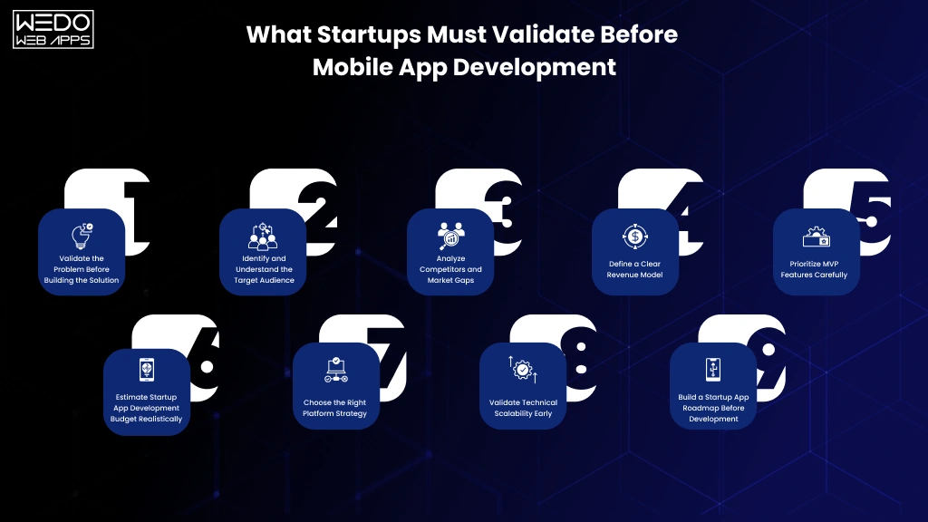 Startup Validation Before App Build Validate Startup Ideas Before Building