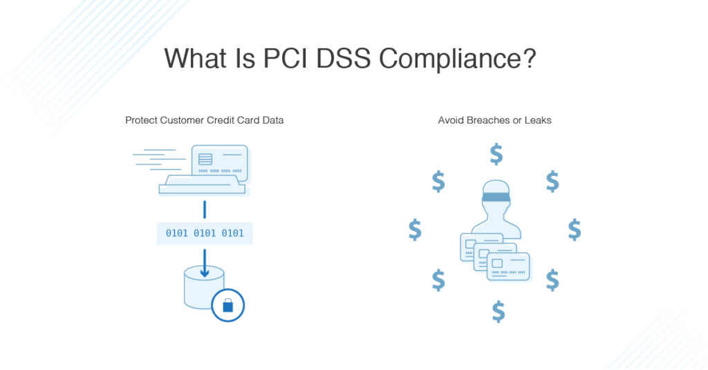PCI Compliance what is PCI Compliance