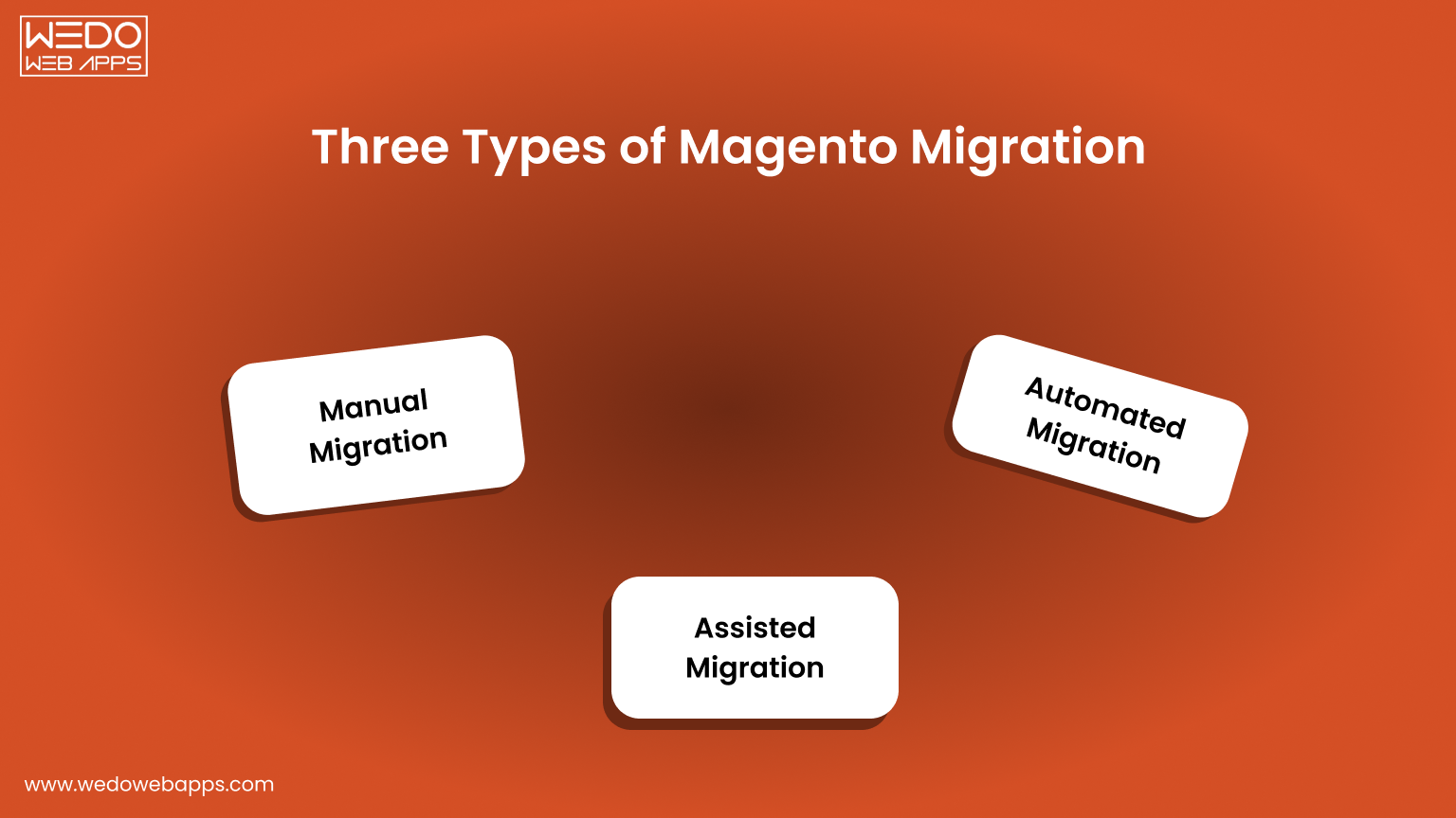 Types of Magento Migration Three Types of Magento Migration