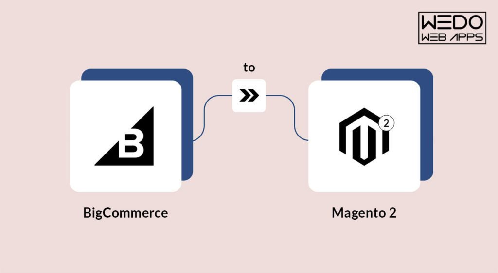 BigCommerce To Magento 2 Migration: How To Do It?