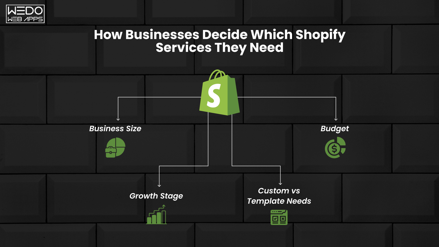 How businesses choose Shopify services