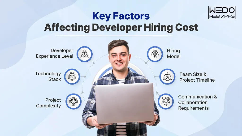 Key Factors Affecting Developer Hiring Cost