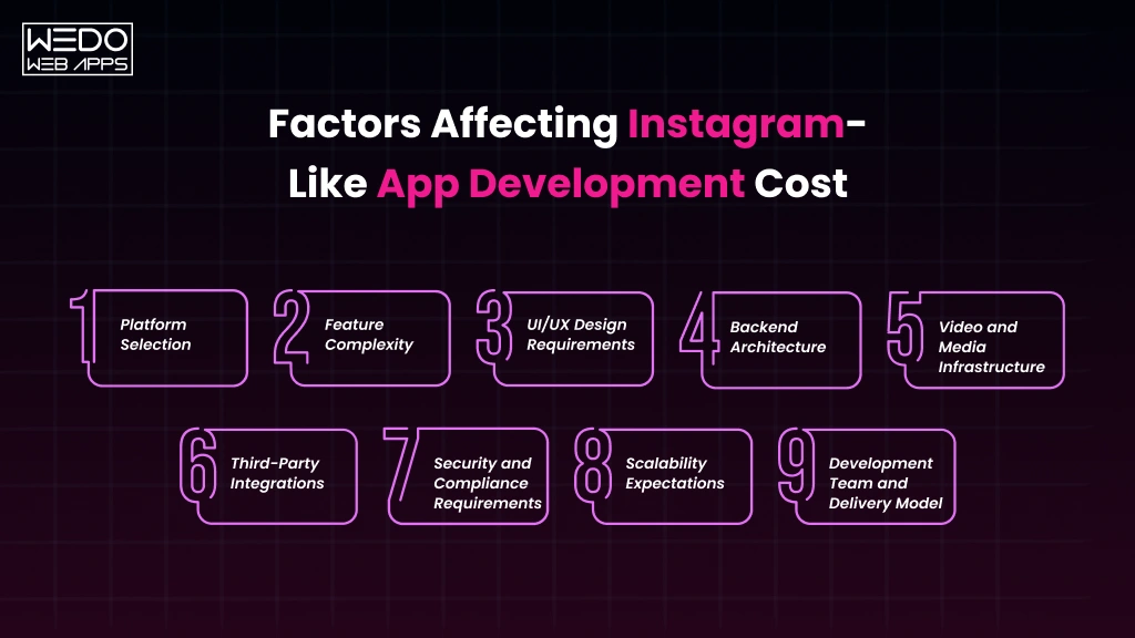 Instagram App Development Cost Factors Affecting Social App Cost