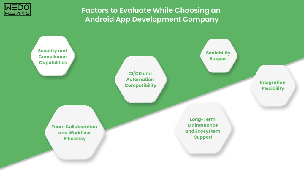 Choosing an Android App Development Company Factors to Evaluate While Choosing an Android App Development Company