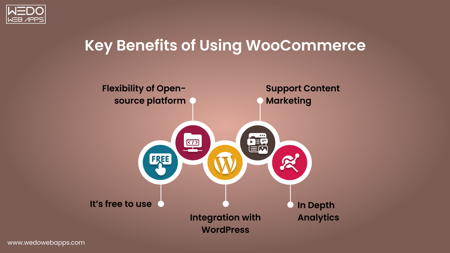 Key Benefits of Using WooCommerce Open Source
