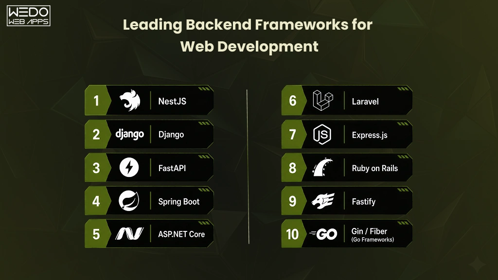 Leading Backend Frameworks for Web Development