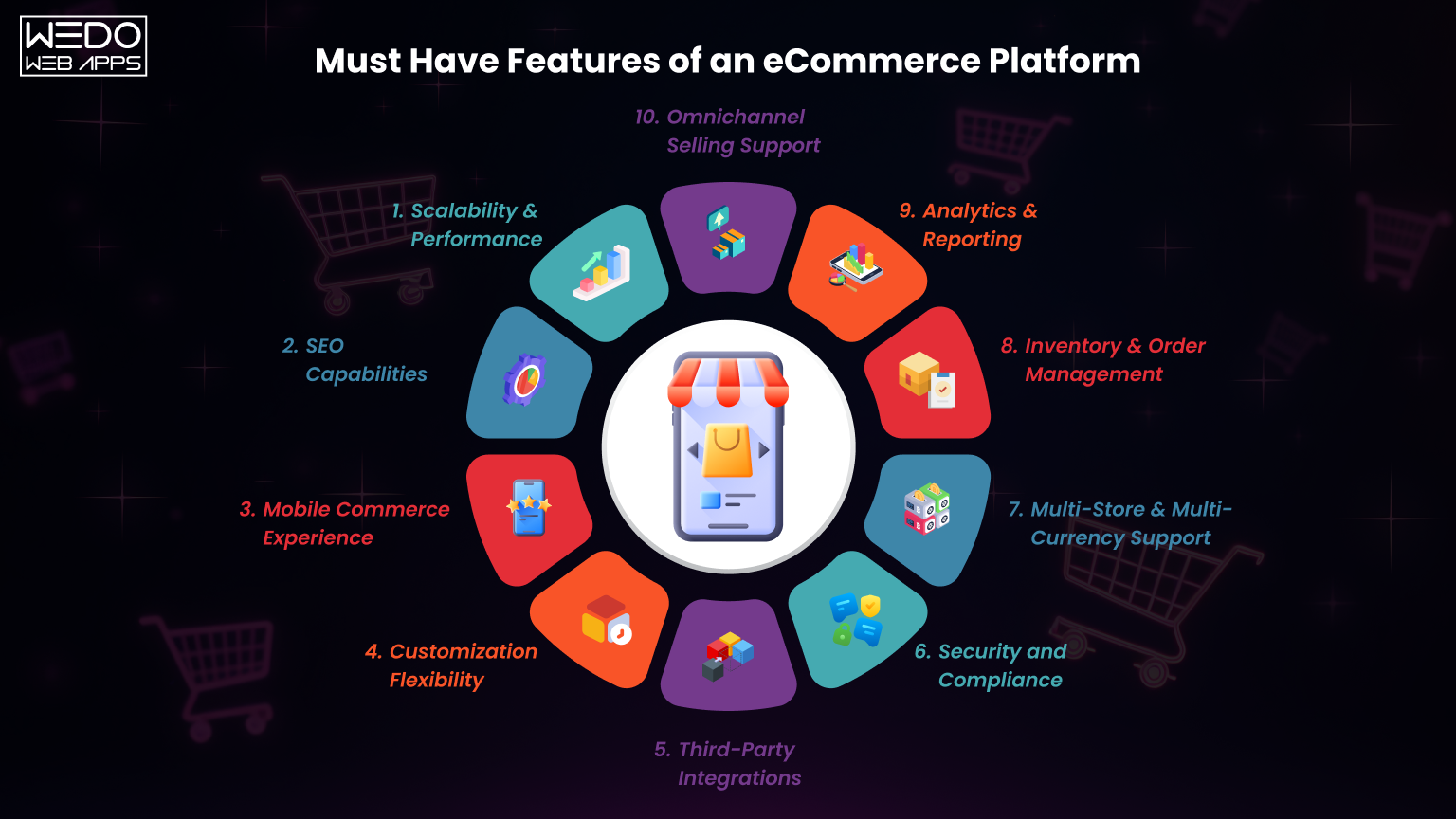 Must have ecommerce platform features