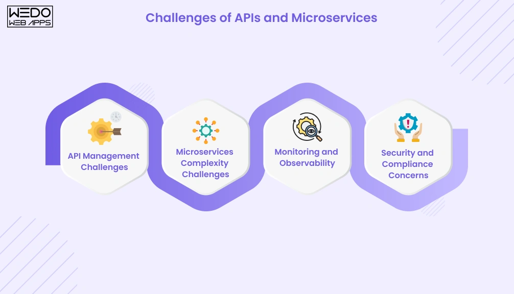 Challenges of APIs and Microservices Challenges of APIs and Microservices Explain