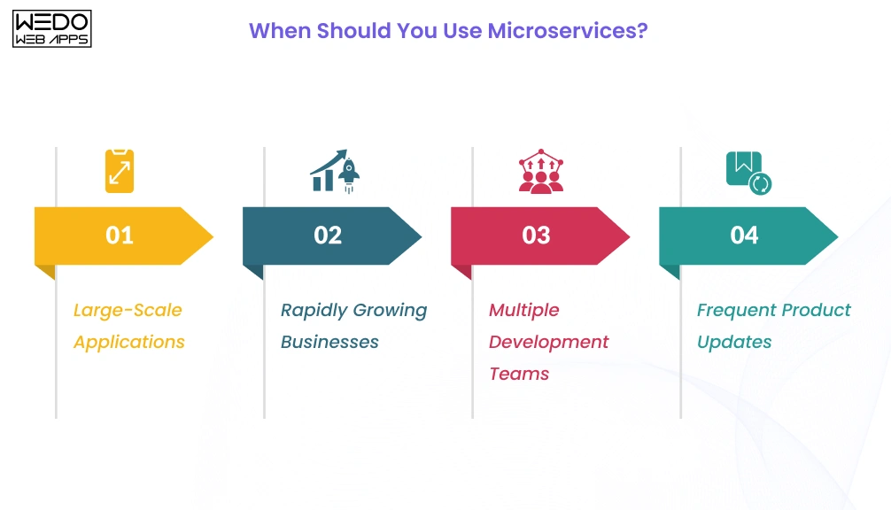 Use Microservices When Should You Use Microservices