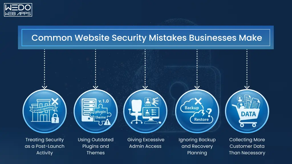 Website Security Mistakes Common Website Security Mistakes Businesses Make