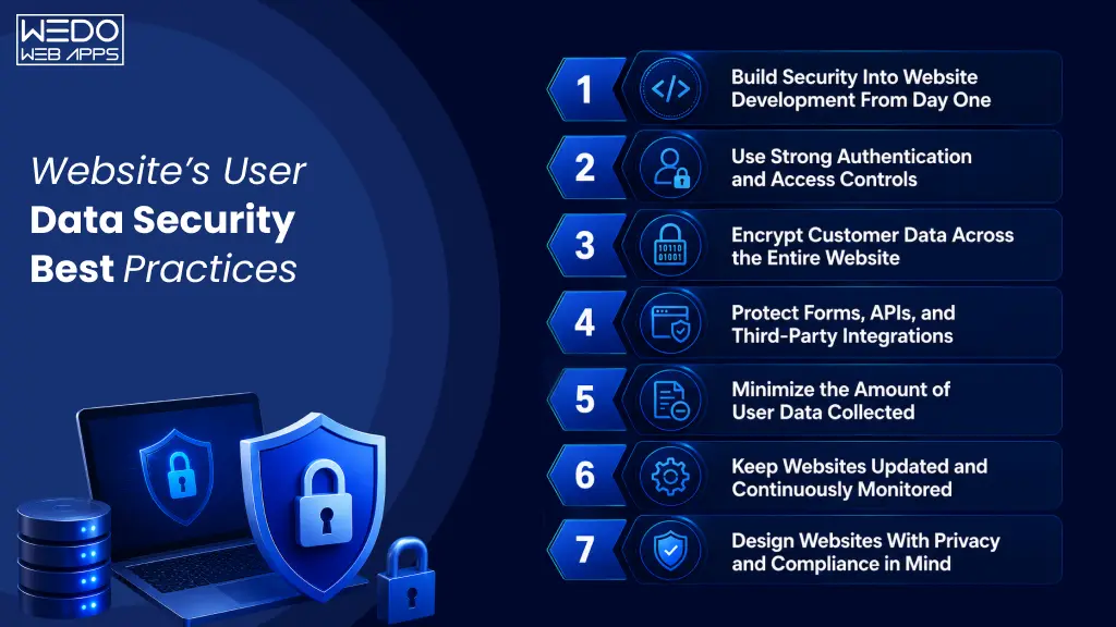 Website's User Data Security Website's User Data Security Best Practices