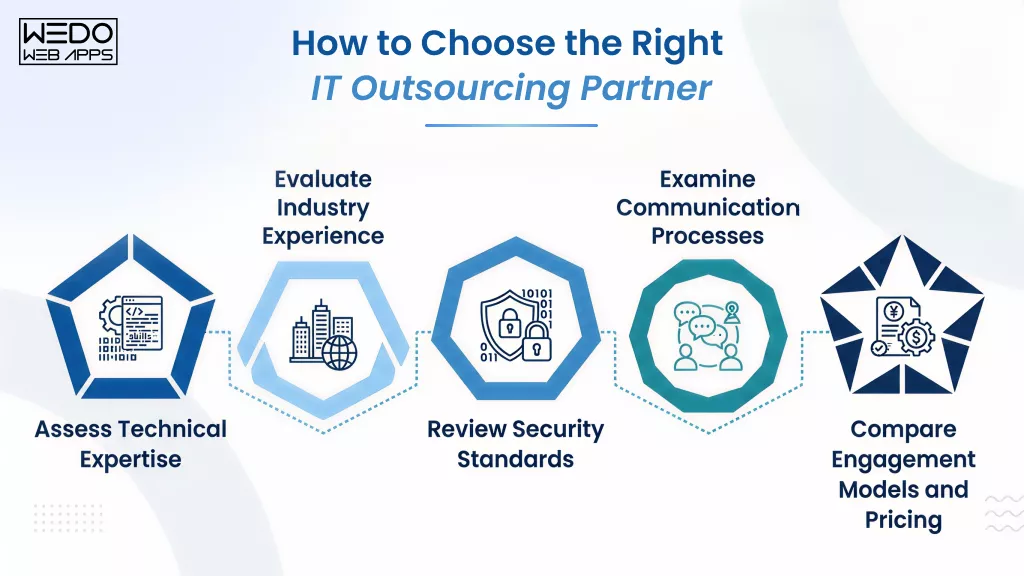 Choose the Right IT Outsourcing Partner Selecting an IT Outsourcing Partner Guide