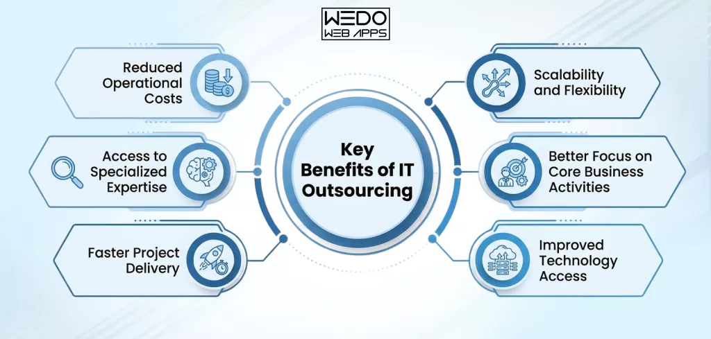 Key Benefits of IT Outsourcing Explained Business Advantages of IT Outsourcing