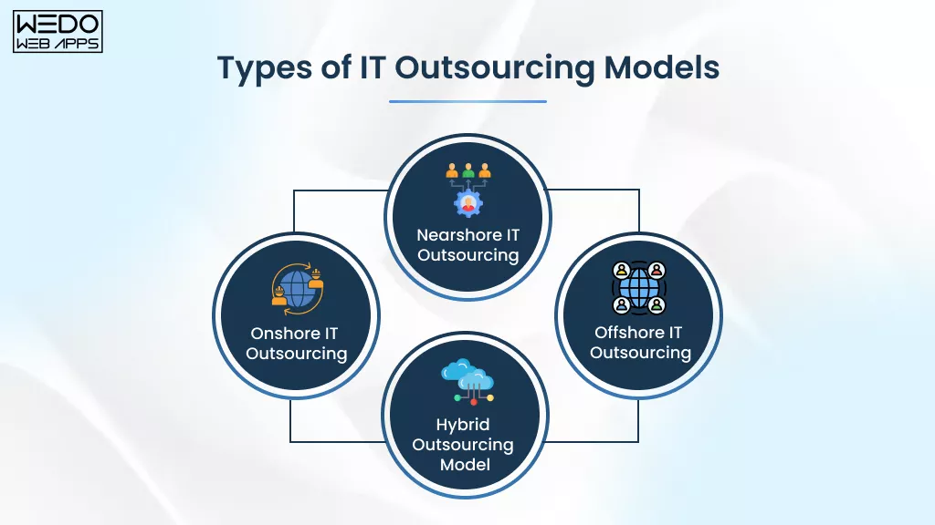 Types of IT Outsourcing Models Explained Common IT Outsourcing Models for Business