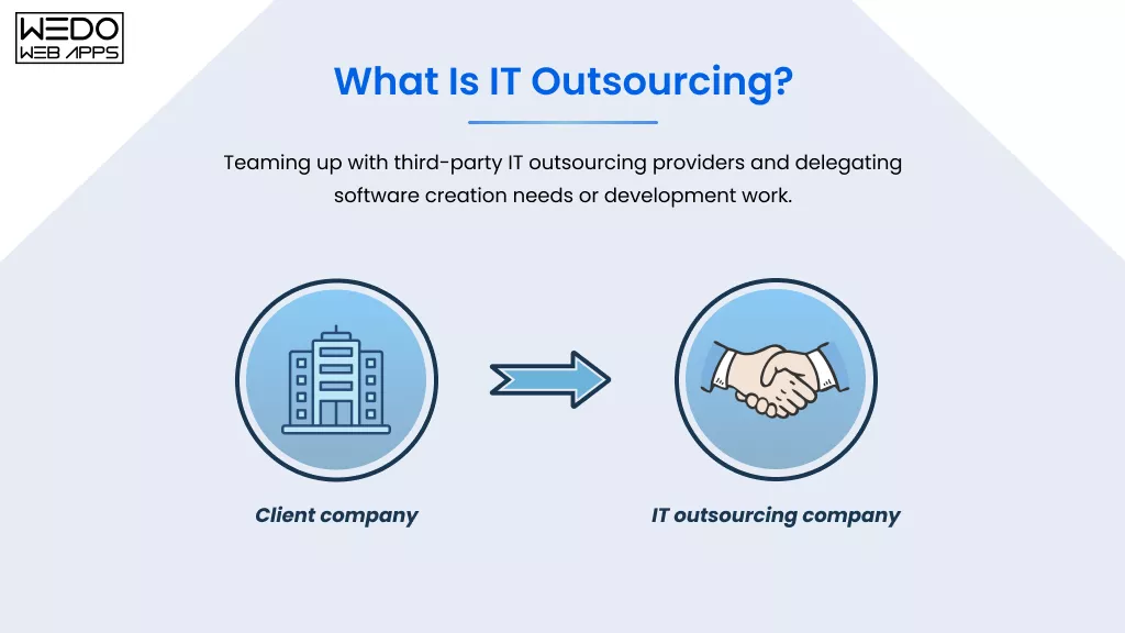 What Is IT Outsourcing and How It Works Understanding IT Outsourcing for Business