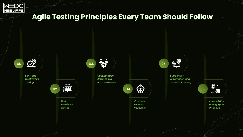 Agile Testing Principles Every Team Should Follow