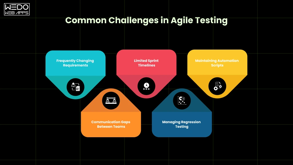 Common Challenges in Agile Testing