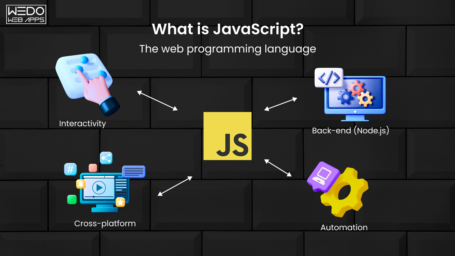 Overview of JavaScript