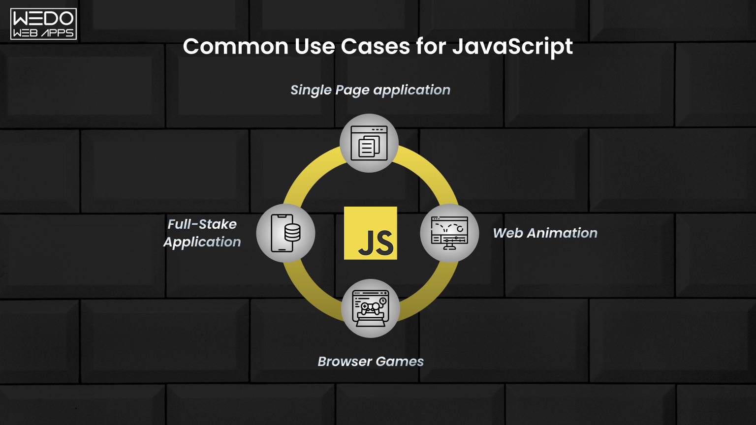 Common use cases for JavaScript