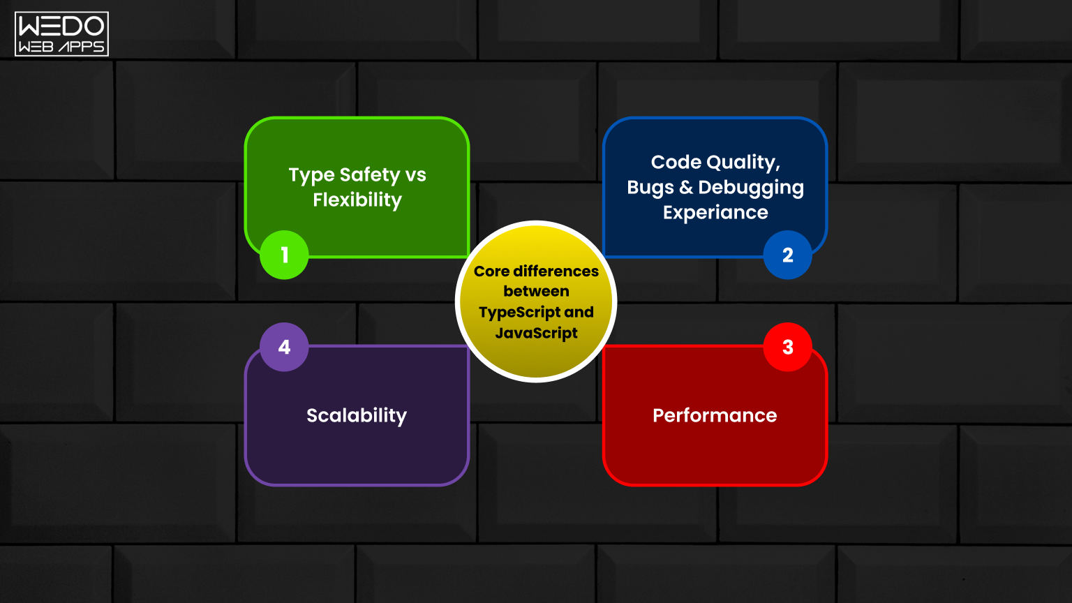 Core differences between TypeScript and JavaScript