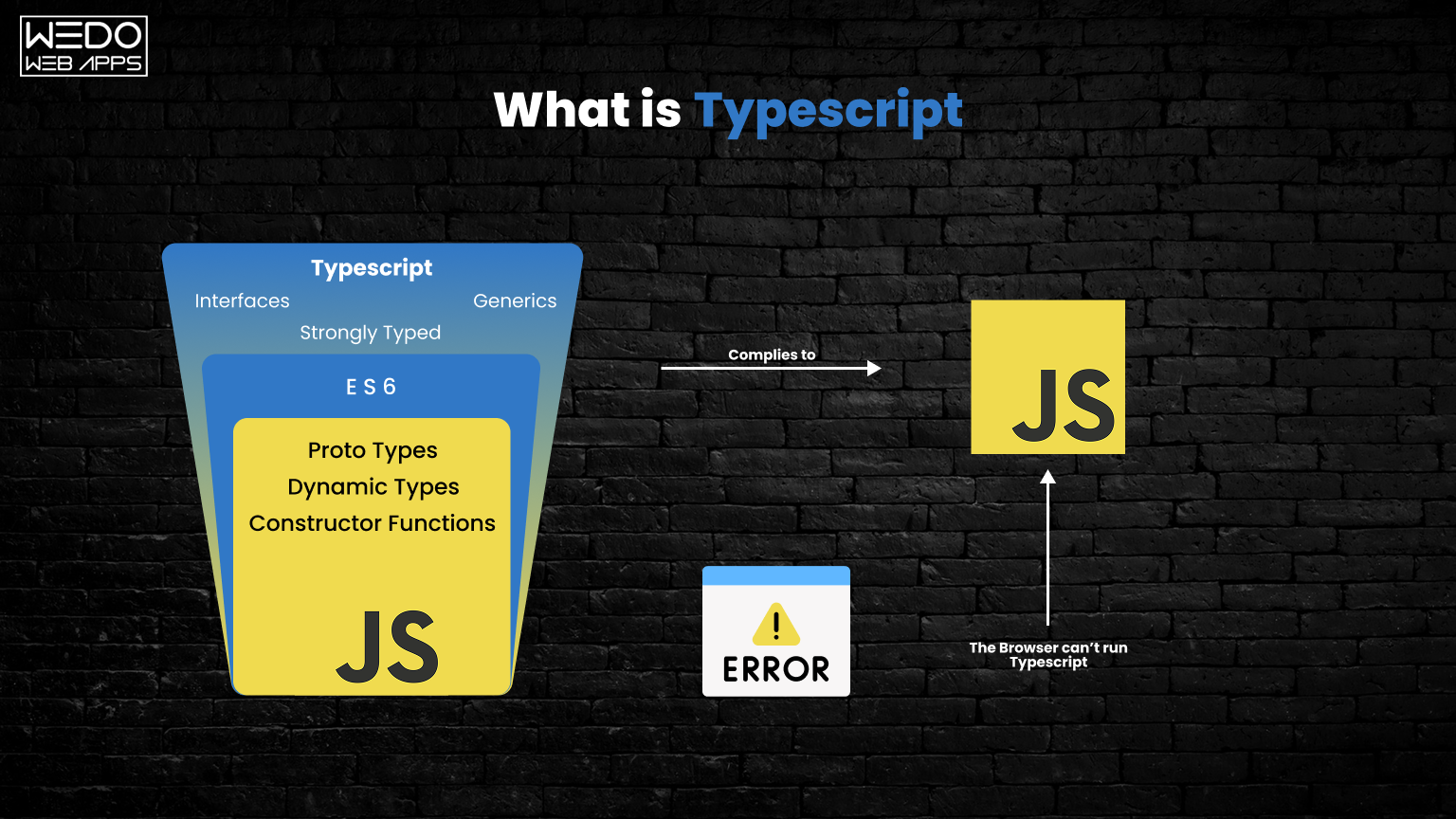 Introduction to TypeScript