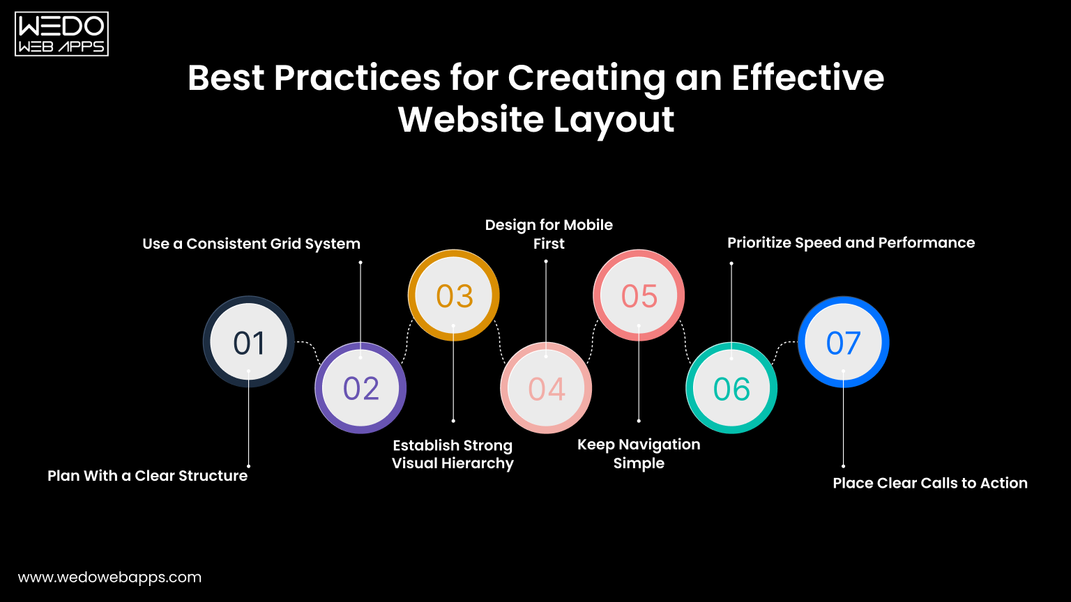 Best Practices for Creating Effective Website
