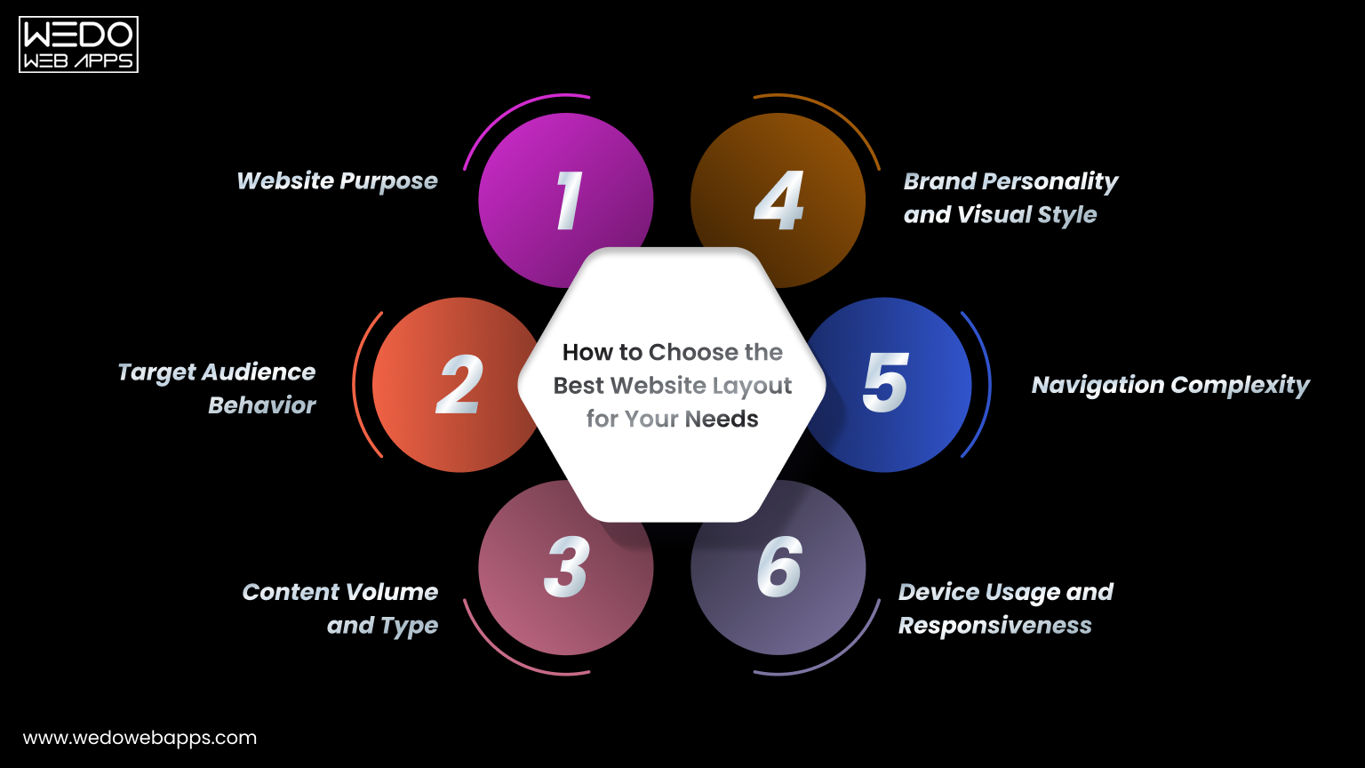 How to Choose the Best Website Layout Design