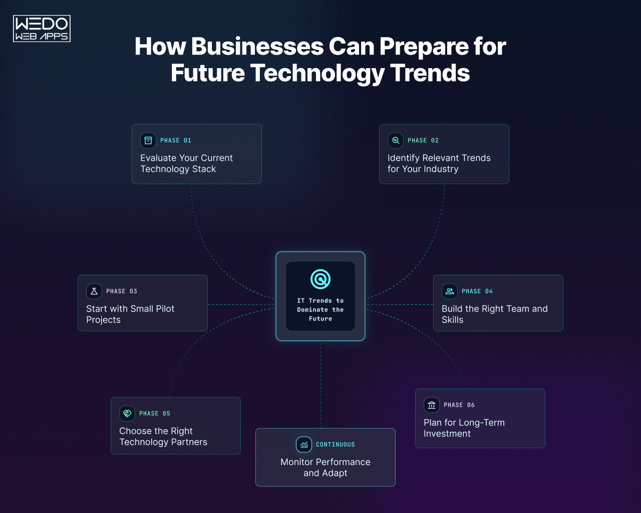 Businesses Future Technology Trends How Businesses Can Prepare for Future Technology Trends