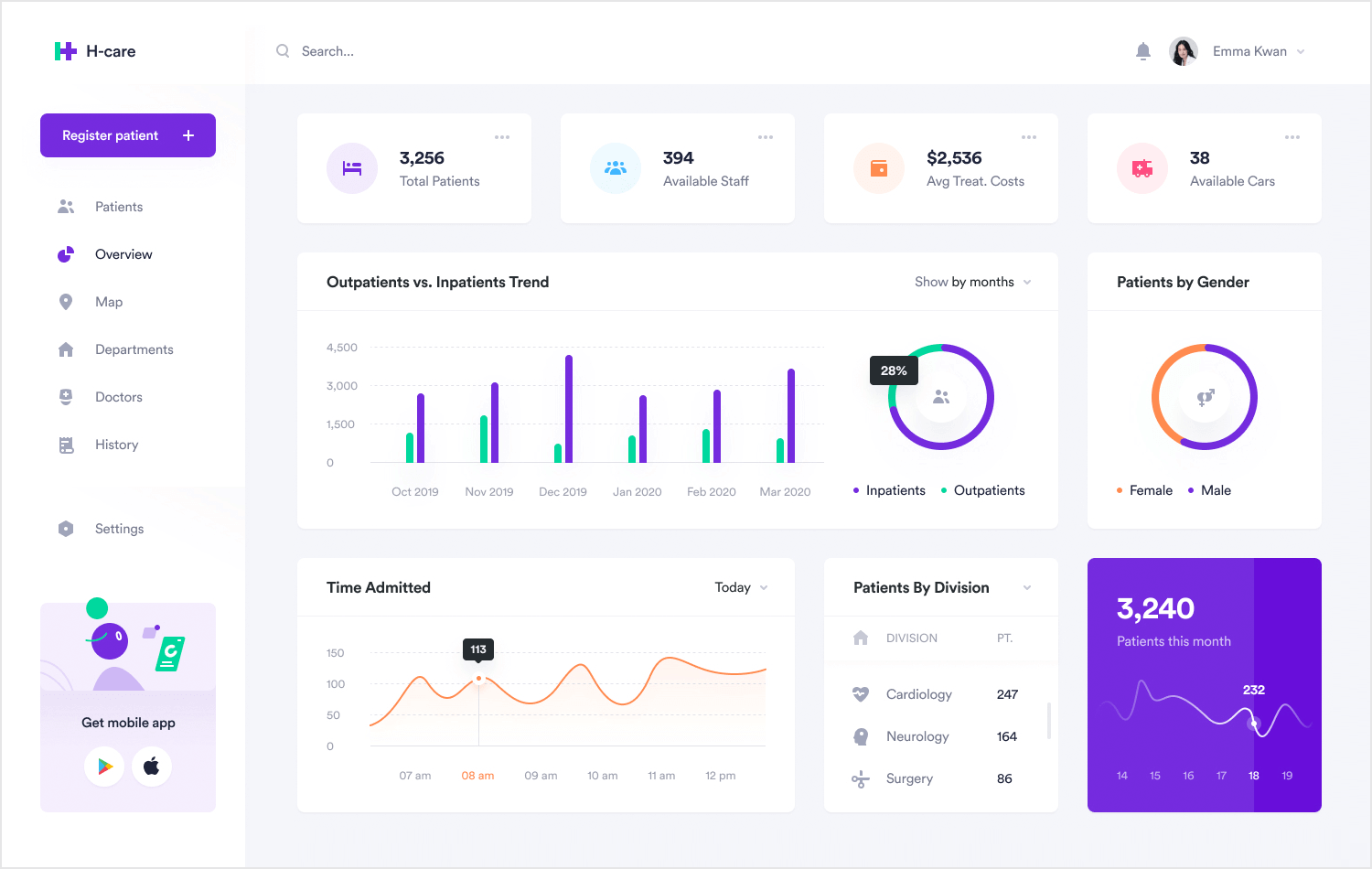 Dashboard-Style website Layout