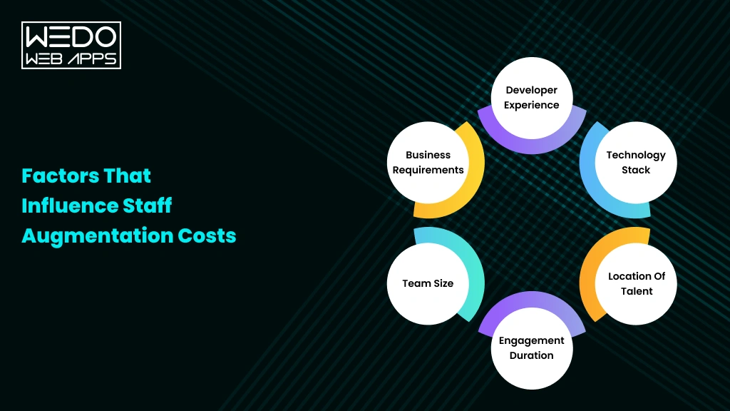 Staff Augmentation Cost Planning