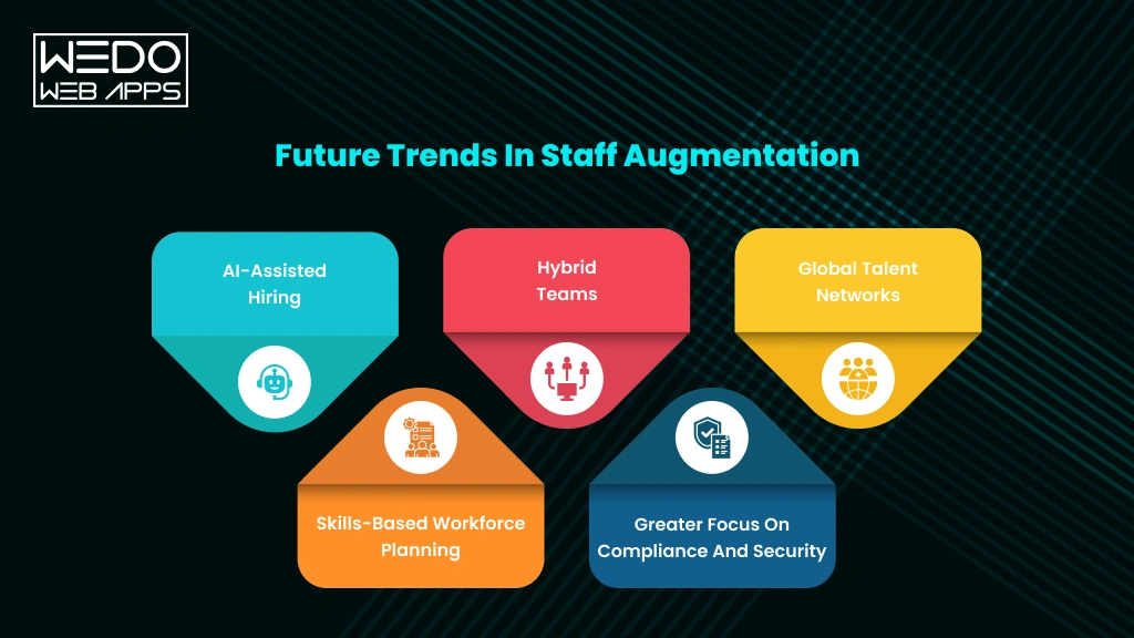 Future Staff Augmentation Trends